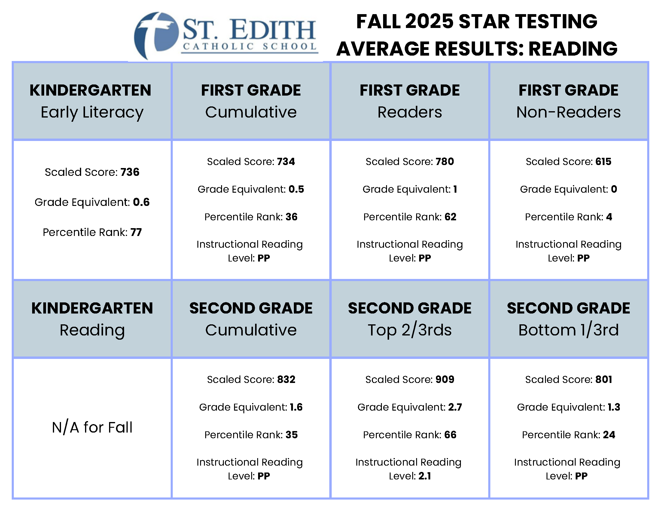 STAR Data 1